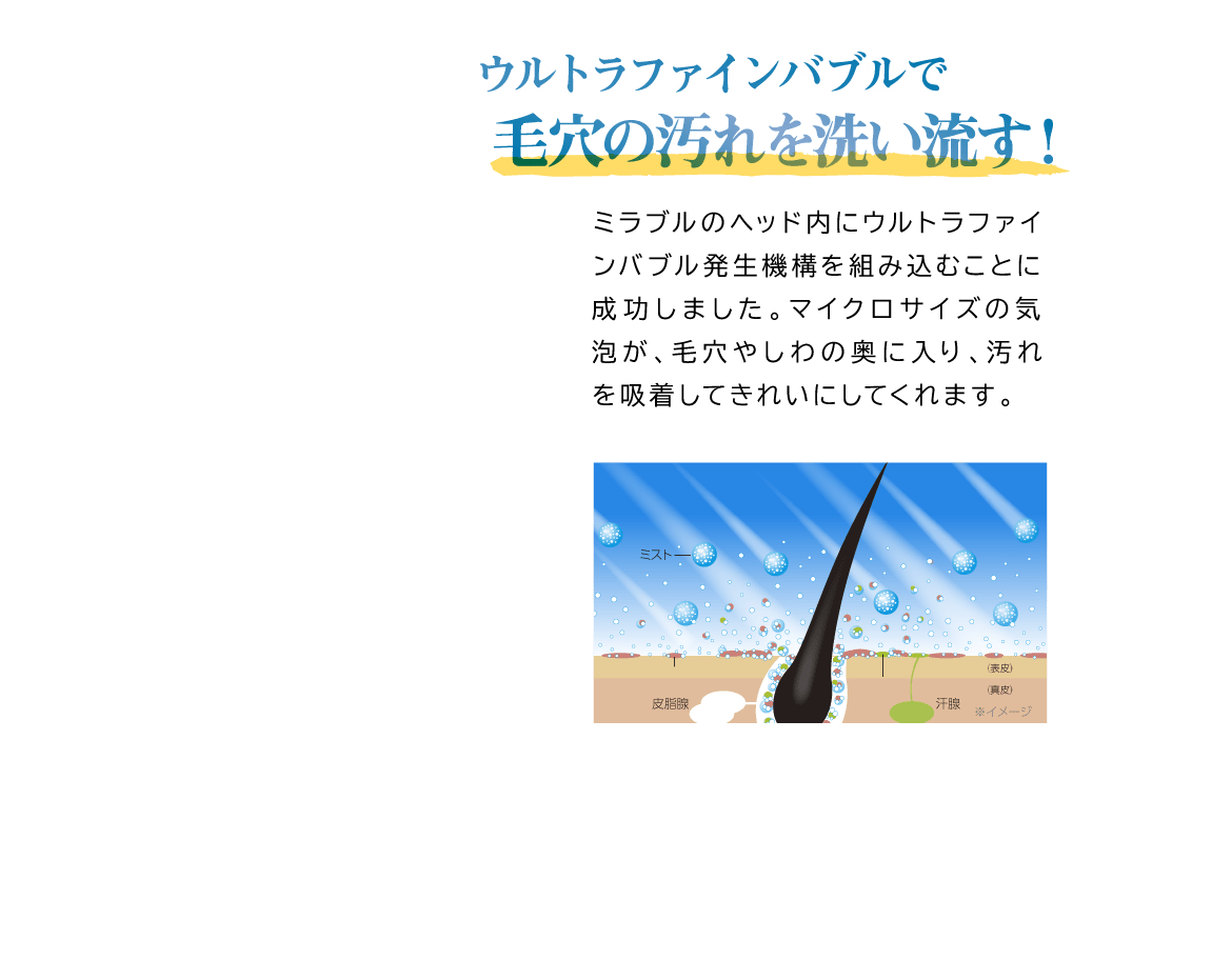 ウルトラファインバブルで毛穴の汚れを洗い流す！
