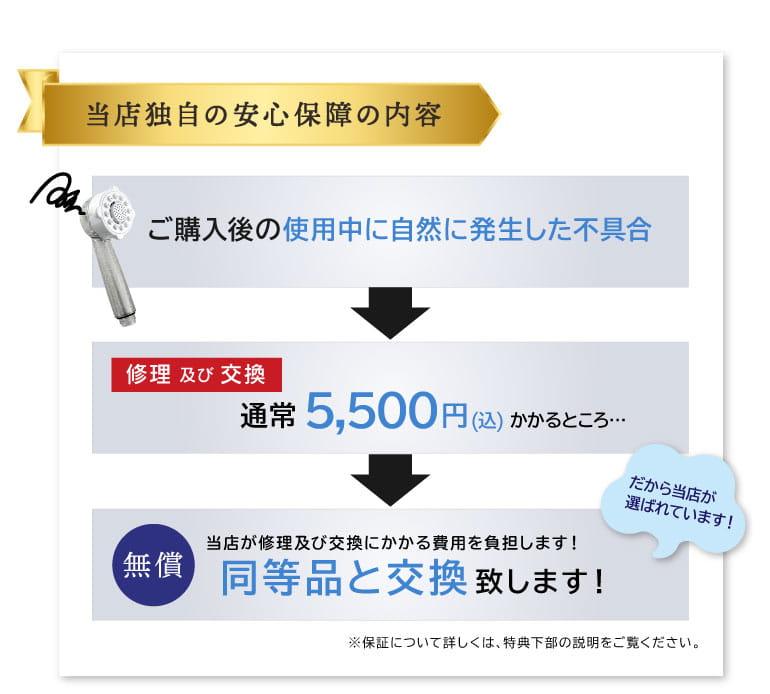 AM9時までのご注文で即日発送いたします！