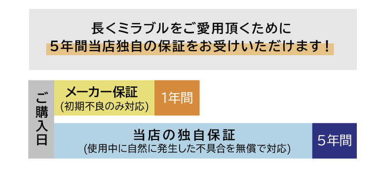 AM9時までのご注文で即日発送いたします！
