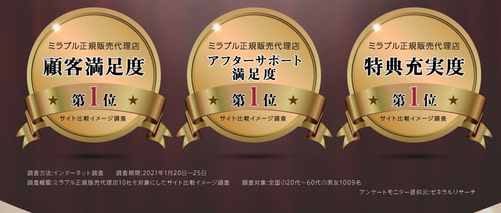 顧客満足度、アフターサポート満足度、特典充実度第一位