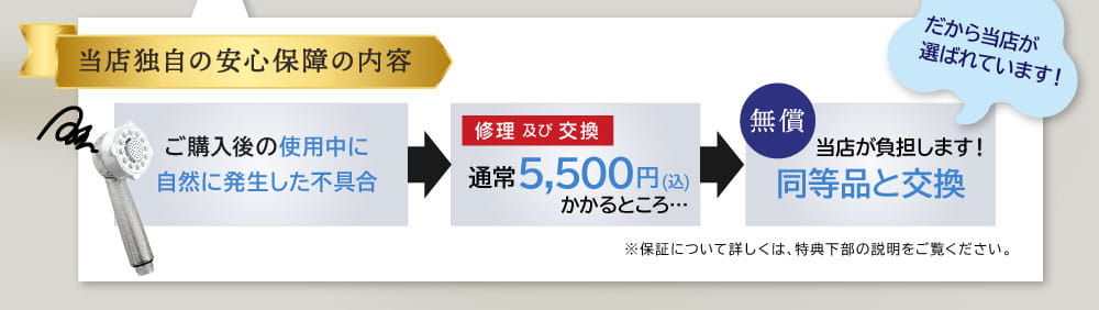 送料無料、即日発送